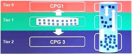 HPE0-J68 Customized Lab Simulation